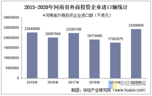 2015 2020年河南省外商投資企業(yè)進(jìn)出口總額及各企業(yè)類(lèi)型進(jìn)出口情況統(tǒng)計(jì)