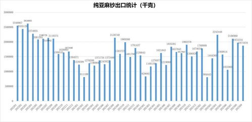 2025年1-9月中國亞麻產品進出口統計與分析