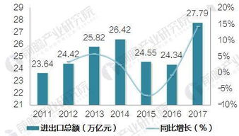 中國進出口貿易回穩向好，外貿韌性凸顯