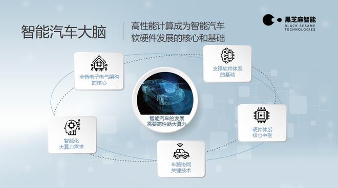 大算力不等于好駕駛 自動(dòng)駕駛背后的多元挑戰(zhàn)與協(xié)同進(jìn)化